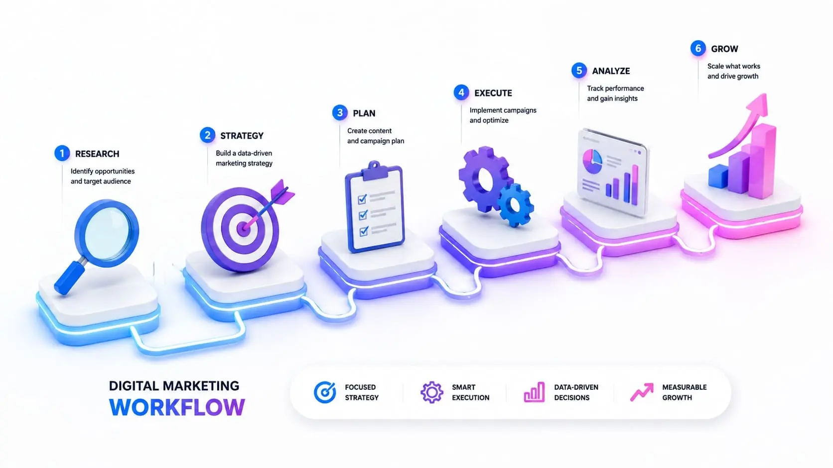 3D isometric infographic concept illustrating a step-by-step SEO keyword research workflow