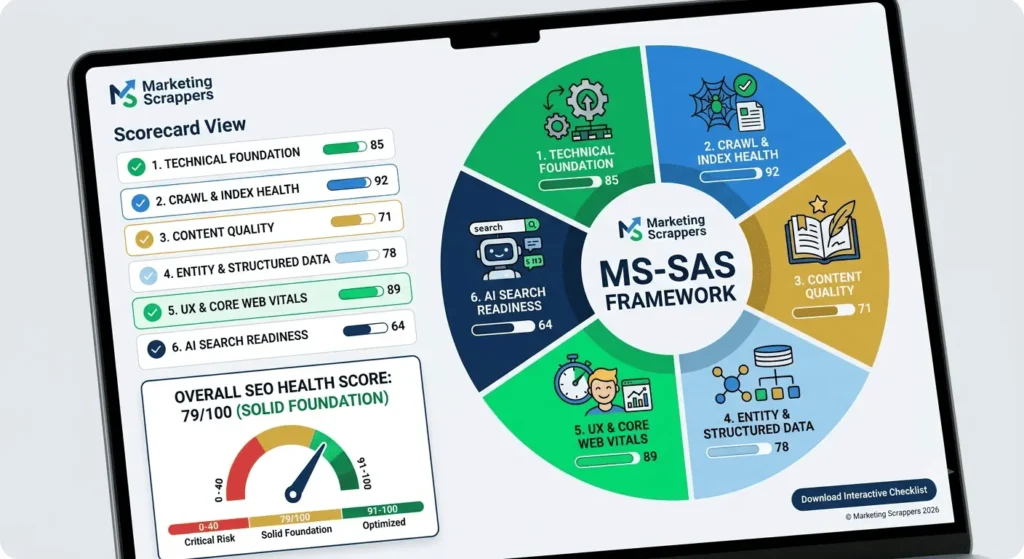MS-SAS SEO Audit Scorecard showing six SEO pillars, including technical foundation, crawl and index health, content quality, structured data, Core Web Vitals, and AI search readiness.