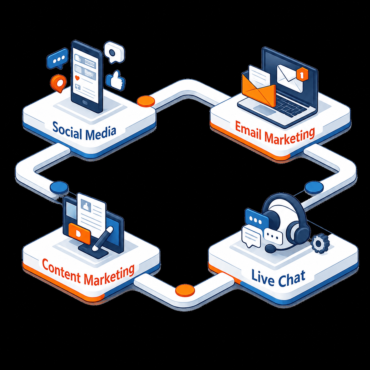 Diagram illustrating custom consultation and business inquiry pathways