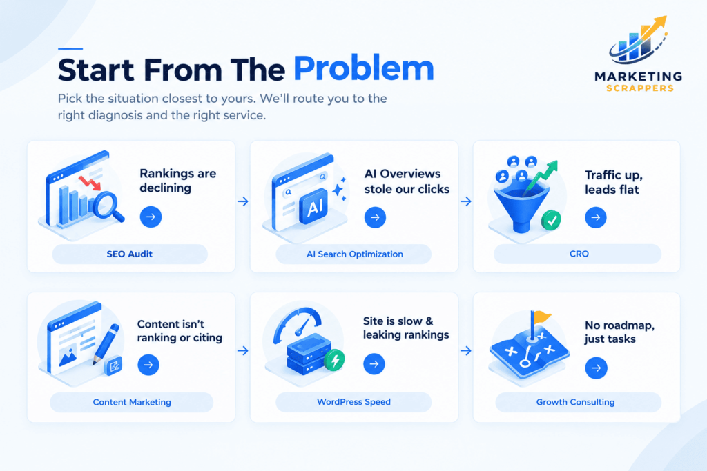 Marketing Scrappers problem-to-service framework connecting common growth issues with targeted solutions.